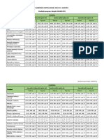 Ispiti 2018-19