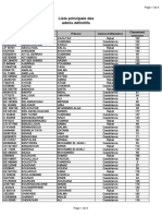 Liste Principale Des Admis Définitifs: Concours GE 2017