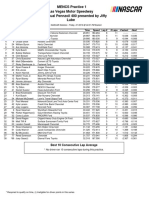 MENCS Practice 1 Las Vegas Motor Speedway 22nd Annual Pennzoil 400 Presented by Jiffy Lube