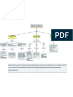 Mapa Conceptual Articulo 2 - Performance and Seismic Vulnerability of Masonry Housing Types Used in Chile.pdf