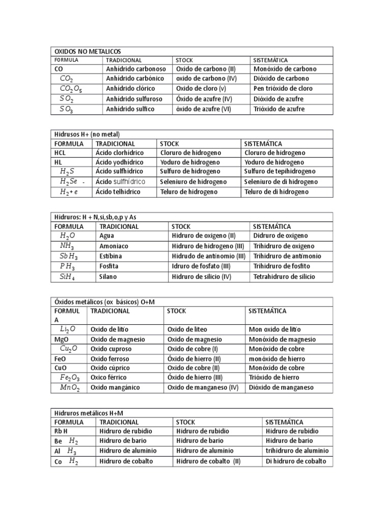 Formula De Hidruro De Zinc Balan