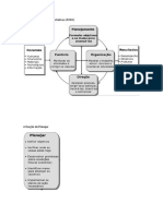 As Quatro Funções Administrativas PODC