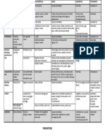 Cuadro de Parasitosis ENARM PDF