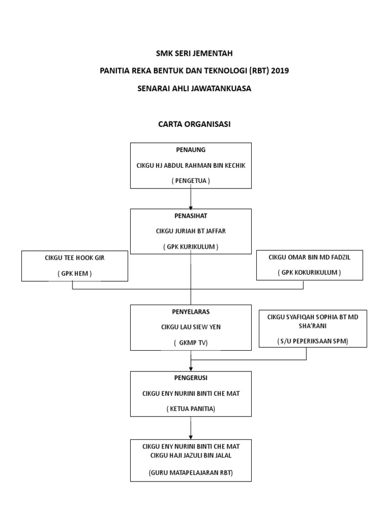Carta Organisasi RBT 2019 | PDF