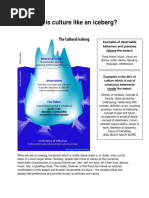 Cultural Iceberg: Visible vs. Invisible Elements | PDF | Traditions ...