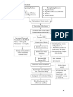 Vi. Pathophysiology (Ckd)