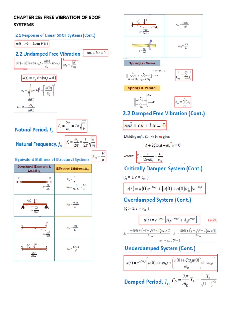 Vibration Analysis of Single Degree of Freedom Systems: A Comparison of ...