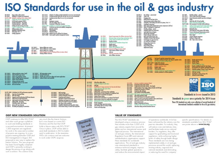 ISO Industry Standards Poster PDF | PDF | Science & Mathematics | Computers