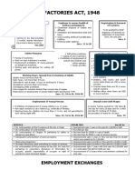 Factories Act PDF