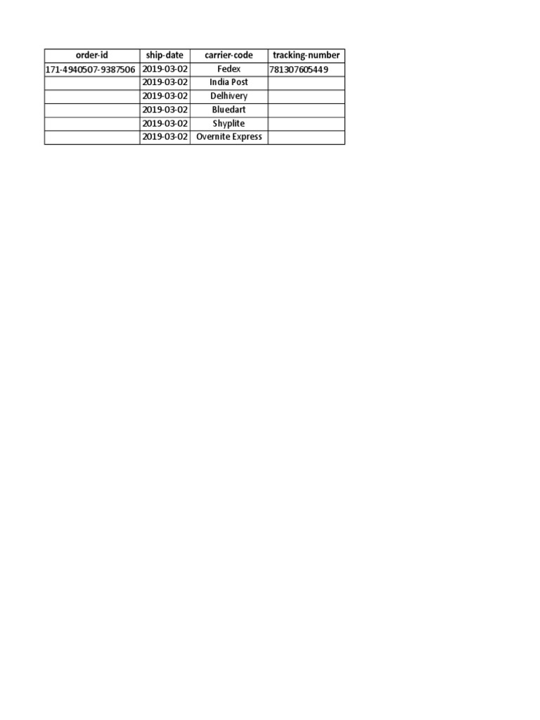 Order id ship date carrier code tracking number pdf