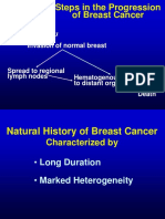 Steps in The Progression of Breast Cancer