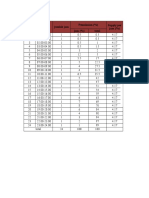 Fluktuasi Pemakaian Air: No Waktu Jumlah Jam Pemakaian (%) Jam (%) Total Supply Per Jam (%)