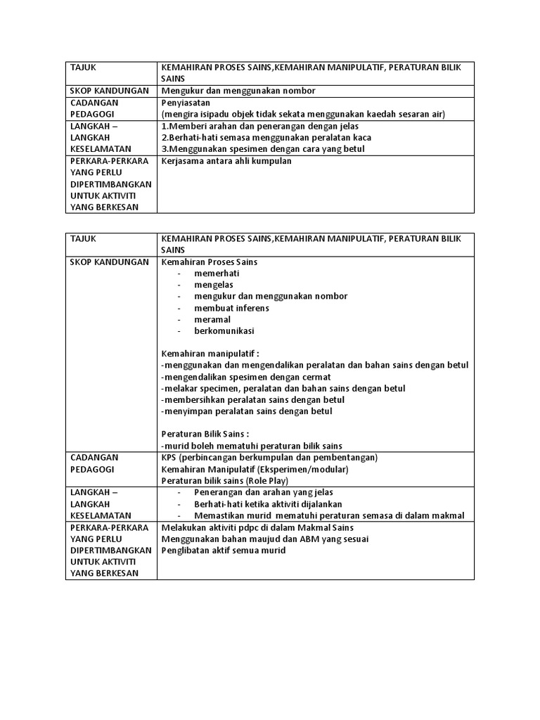 Anggaran Belanjawan Peralatan Pa 21 Pdf