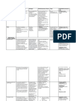 Cuadro de Patologias Cardiopulmonares