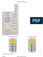 UTP 25 Pair Cable Color Coding