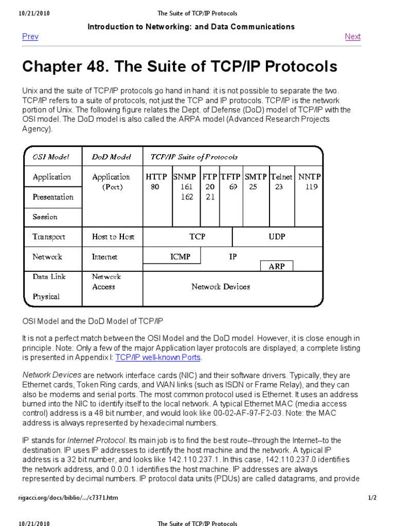 The Suite of TCP_IP Protocols | Ip Address | Internet Protocol Suite