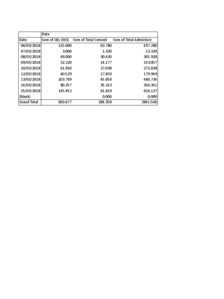RMC Batching Plant Production Report | PDF | Industrial Processes ...
