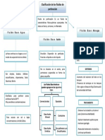 mapa conceptual mecanica.docx