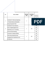 Bid Opening Record Stage-2 (Price Proposal) Maluku CFSPP 2X15 MW (Forfeiture)