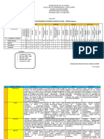 Evaluación Desarrollo Integral Humano