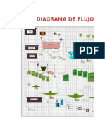 Diagrama de Flujo Aurex