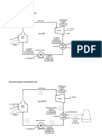 Process Design Process Flow Diagram (Ideal Rankine Cylce)