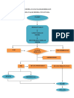 Alur Pelayanan Kamar Bersalin