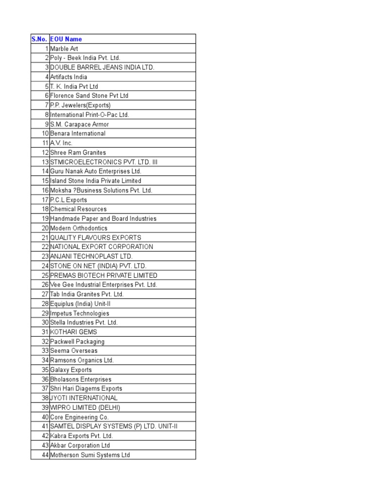 Eou Unit Details - 310516 | PDF | Textiles | Delhi