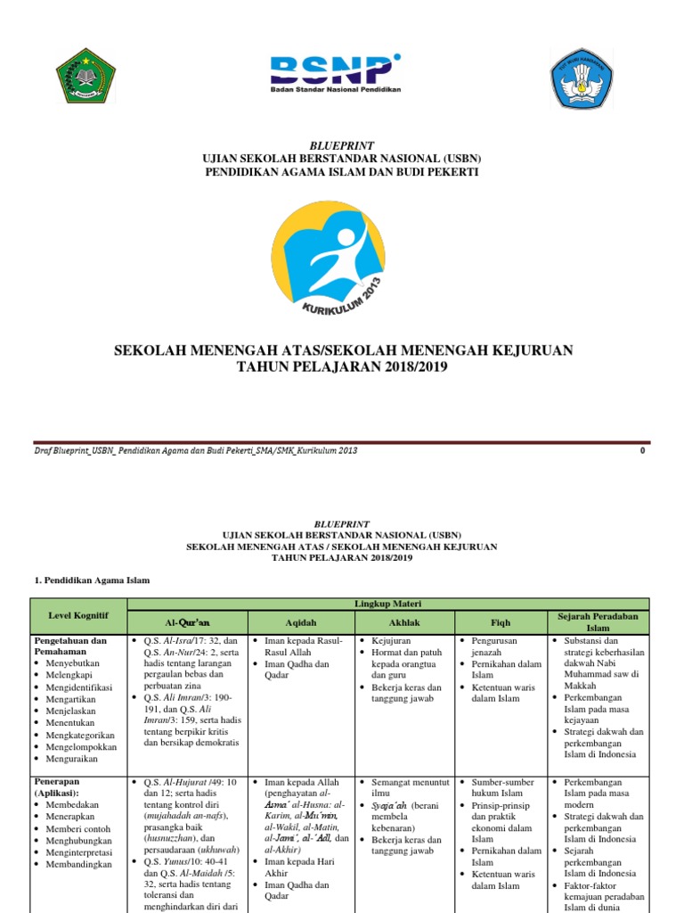 20+ Contoh Kisi-Kisi Soal Bahasa Indonesia Sma Kurikulum 2013 Gif