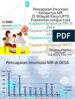 Pencapaian Imunisasi Kampanye MR Di Wilayah Kerja UPTD Puskesmas Langsa Kota