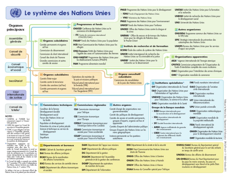 organigramme-des-nations-unies-2025-pdf-nations-unies-relations