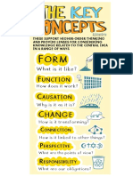 Infographic Thekeyconcepts