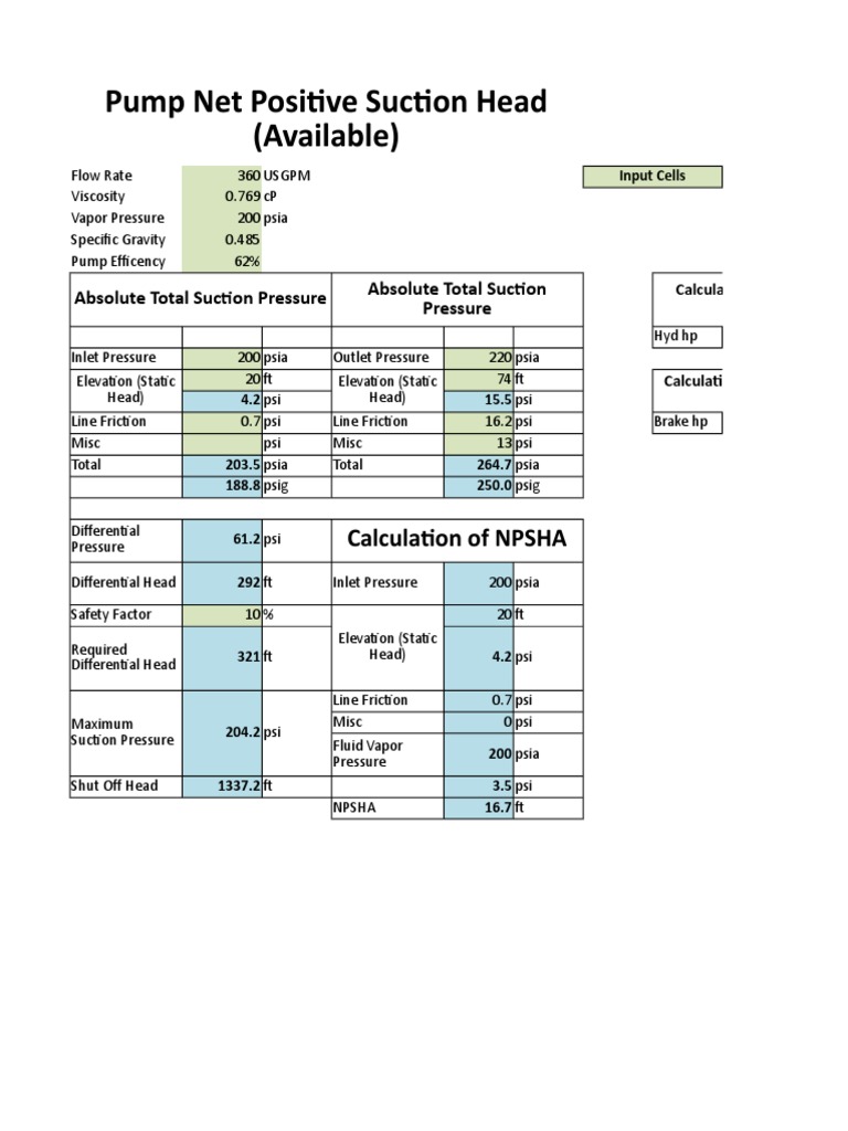 Pump Net Positive Suction Head (Available) Calculation of NPSHA PDF