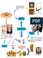 Propiedades Coligativas, Aditivas