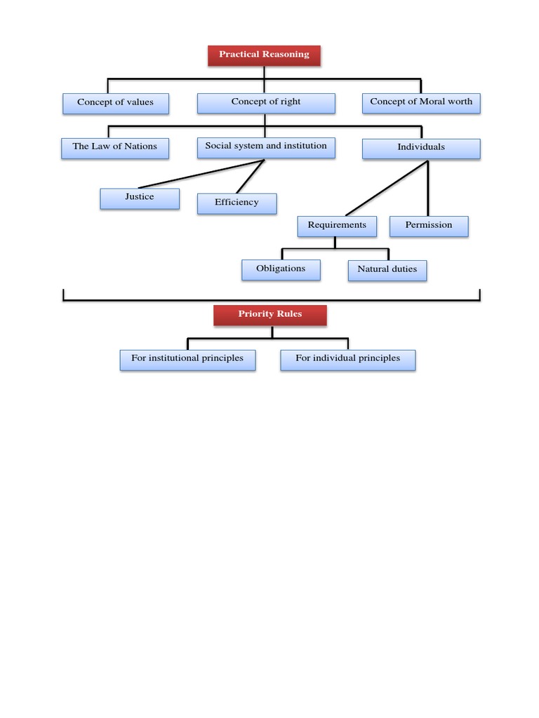Moral Concepts and Principles Overview | PDF
