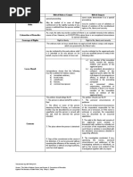 ARRA Realty V Sps Arguelles Et Al | PDF | Rescission | Property