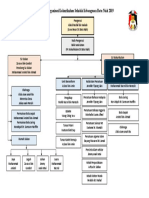 Carta Organisasi KK 2019