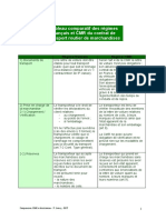 Comparaison CMR