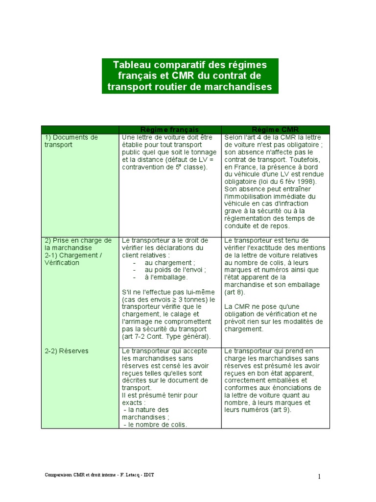 Comparaison CMR et droit français | PDF | Transport | Délai de prescription