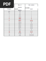 UE Category vs Release