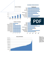 Human Resources: Headcount