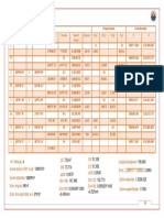 Modelo de Calculo Poligonal Cerrada 1