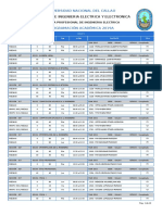 Programacion Academica 2019 A