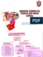 Mapa Conceptua ABORTO