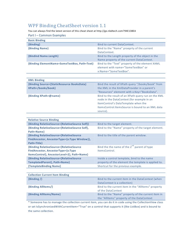 WPF Binding CheatSheet Version 1.1 | PDF