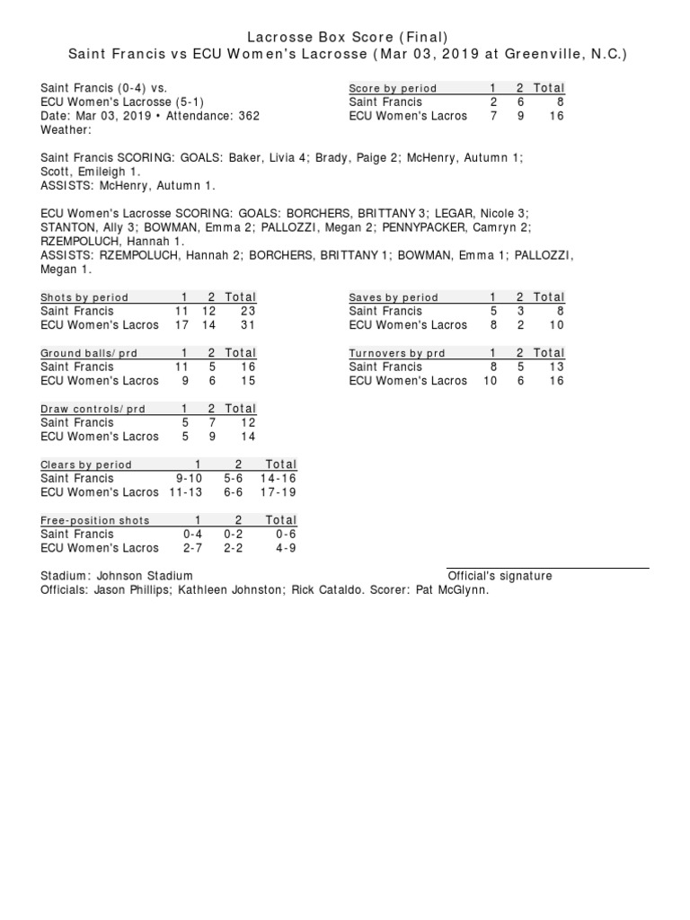 Lacrosse Box Score (Final) Saint Francis Vs ECU Women's Lacrosse (Mar