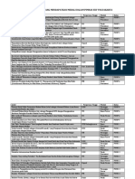 Data Pemenang Medali PIMNAS 25