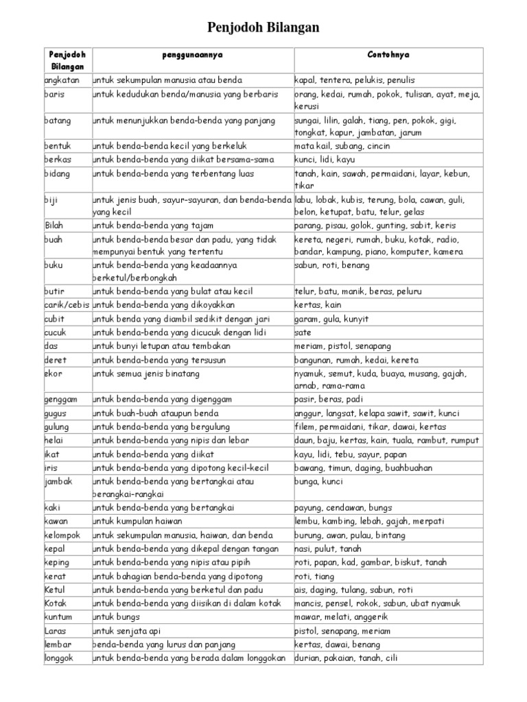 Penjodoh Bilangan Pdf