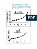 Isotermas de Asorcion Del Almidon