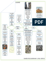 Mapa Conceptual La Ciudad No Es Un Arbol